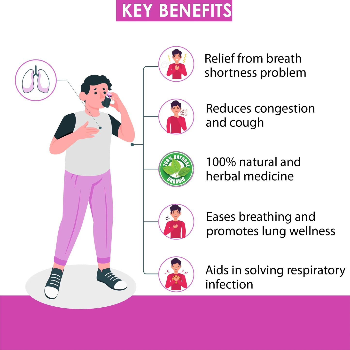 asthma, asthma symptoms, asthma treatment, what is asthma, Ayurvedic remedies for Asthma, asthma tablets name, ayurvedic cure for asthma, what is the best treatment for asthma