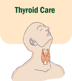 Thyroid Care