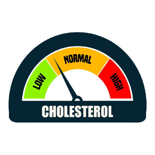 Effectively controls the Bad Cholesterol Levels